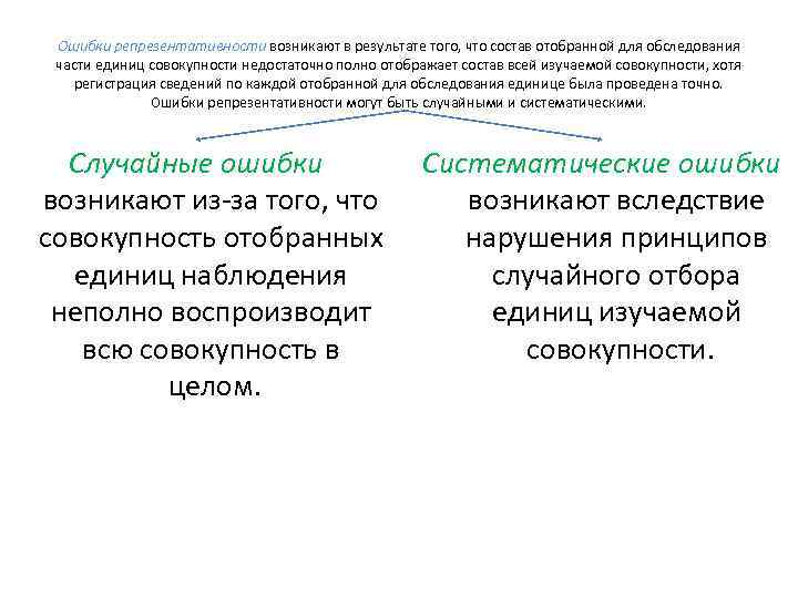 Ошибки репрезентативности возникают в результате того, что состав отобранной для обследования части единиц совокупности