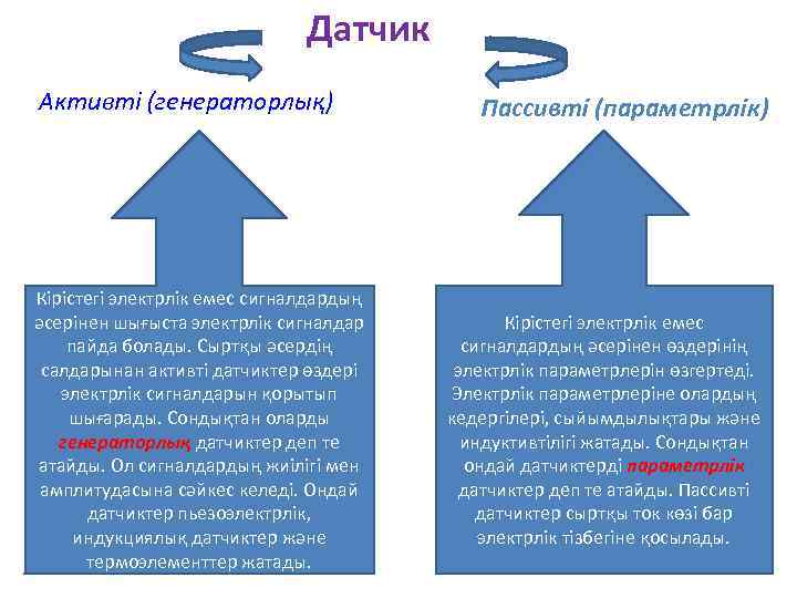 Датчик Активті (генераторлық) Кірістегі электрлік емес сигналдардың әсерінен шығыста электрлік сигналдар пайда болады. Сыртқы