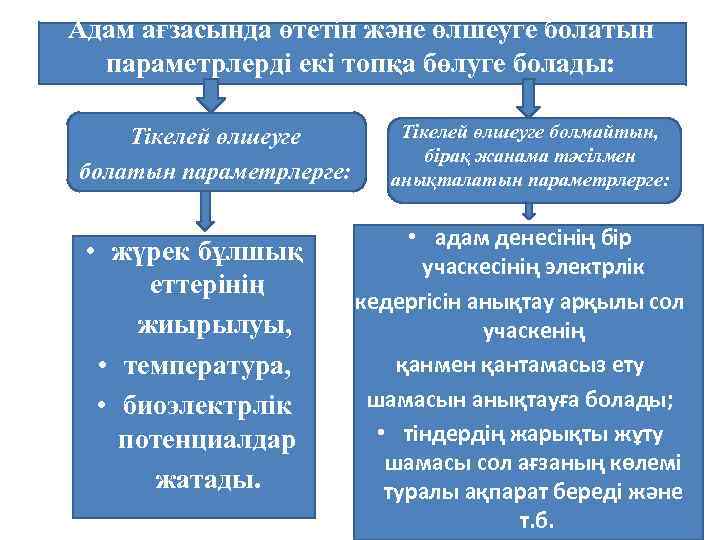 Адам ағзасында өтетін және өлшеуге болатын параметрлерді екі топқа бөлуге болады: Тікелей өлшеуге болатын
