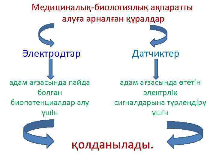Медициналық-биологиялық ақпаратты алуға арналған құралдар Электродтар адам ағзасында пайда болған биопотенциалдар алу үшін Датчиктер