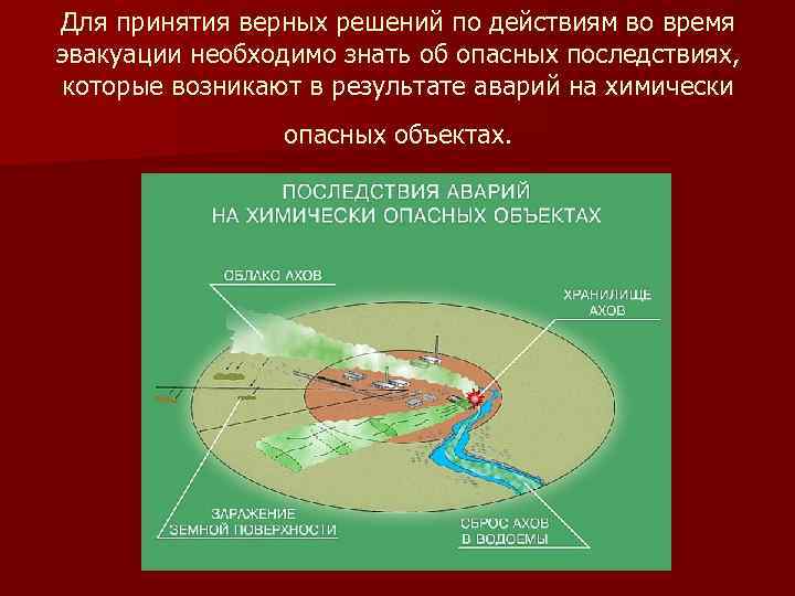 Для принятия верных решений по действиям во время эвакуации необходимо знать об опасных последствиях,