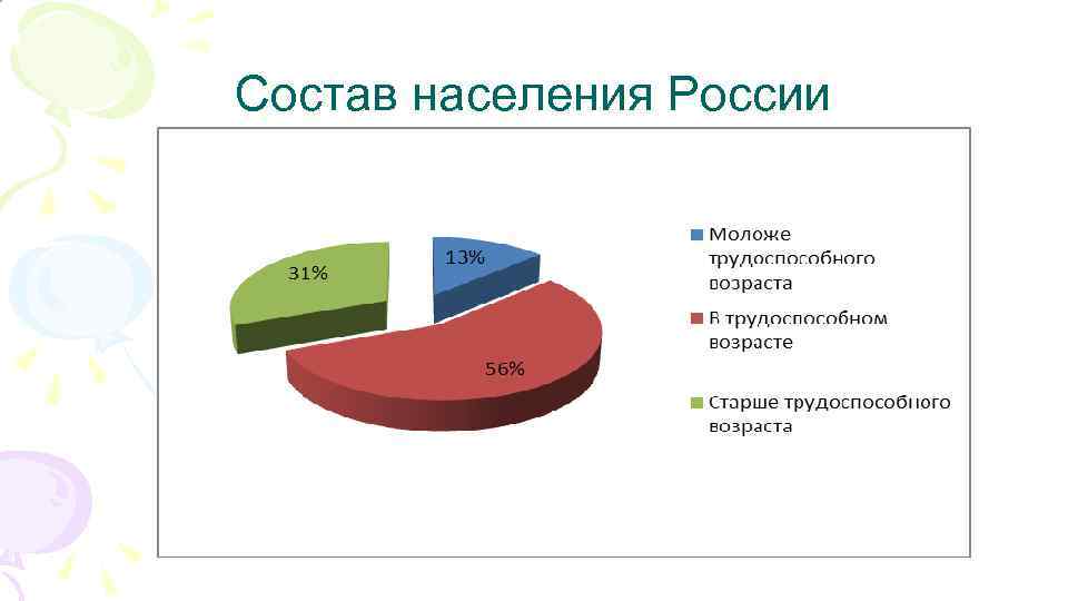 Состав населения России 