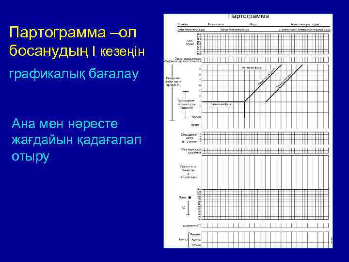 Партограмма –ол босанудың I кезеңін графикалық бағалау Ана мен нәресте жағдайын қадағалап отыру 