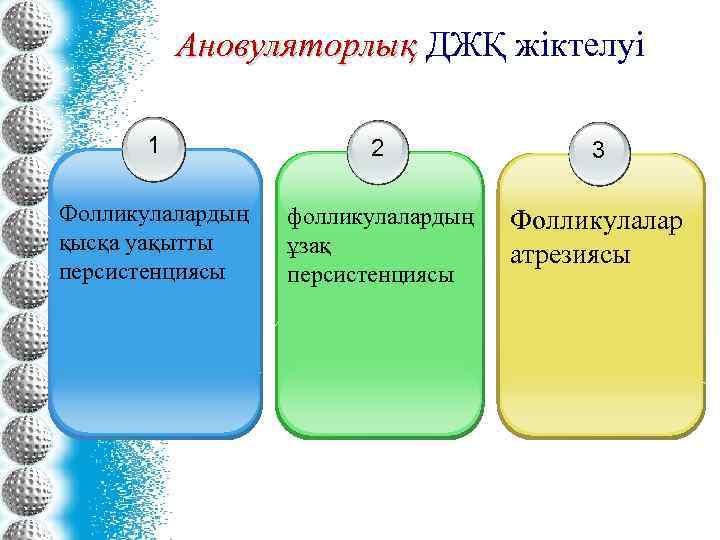 Ановуляторлық ДЖҚ жіктелуі 1 2 3 Фолликулалардың қысқа уақытты персистенциясы фолликулалардың ұзақ персистенциясы Фолликулалар