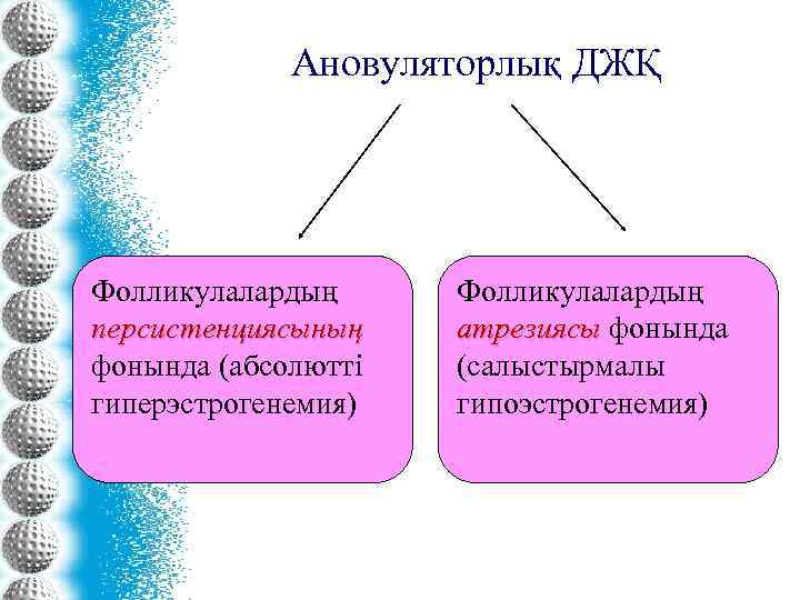 Ановуляторлық ДЖҚ Фолликулалардың персистенциясының фонында (абсолютті гиперэстрогенемия) Фолликулалардың атрезиясы фонында (салыстырмалы гипоэстрогенемия) 