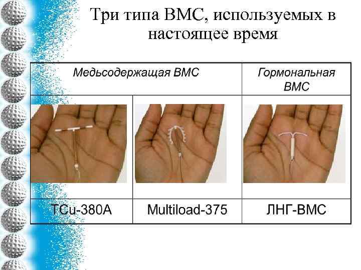 Три типа ВМС, используемых в настоящее время 