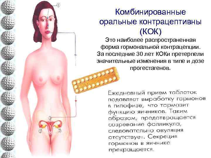 Комбинированные оральные контрацептивны (КОК) Это наиболее распространенная форма гормональной контрацепции. За последние 30 лет