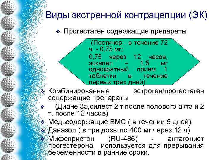 Виды экстренной контрацепции (ЭК) v Прогестаген содержащие препараты (Постинор - в течение 72 ч.