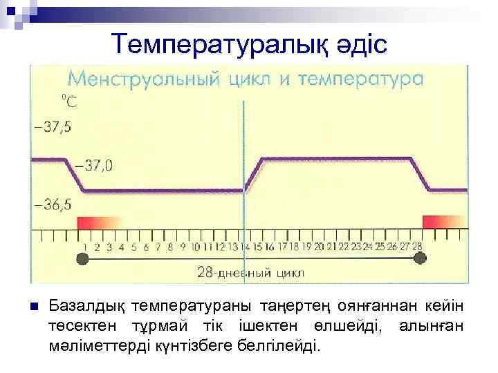 Температуралық әдіс n Базалдық температураны таңертең оянғаннан кейін төсектен тұрмай тік ішектен өлшейді, алынған