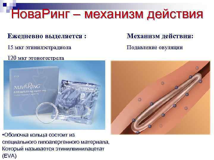 Нова. Ринг – механизм действия Ежедневно выделяется : Механизм действия: 15 мкг этинилэстрадиола Подавление