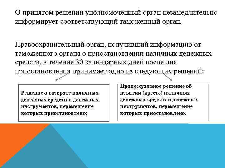 О принятом решении уполномоченный орган незамедлительно информирует соответствующий таможенный орган. Правоохранительный орган, получивший информацию