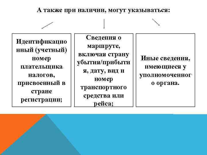 А также при наличии, могут указываться: Идентификацио нный (учетный) номер плательщика налогов, присвоенный в