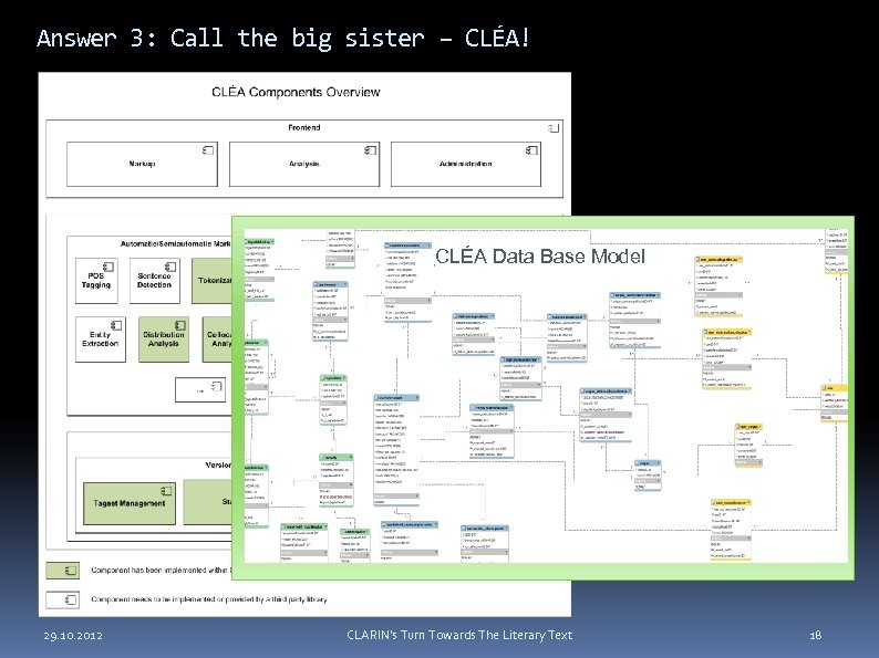 Answer 3: Call the big sister – CLÉA! CLÉA Data Base Model 29. 10.