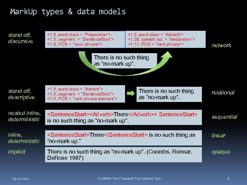 Mark. Up types & data models stand off, discursive <1, 5, word class =