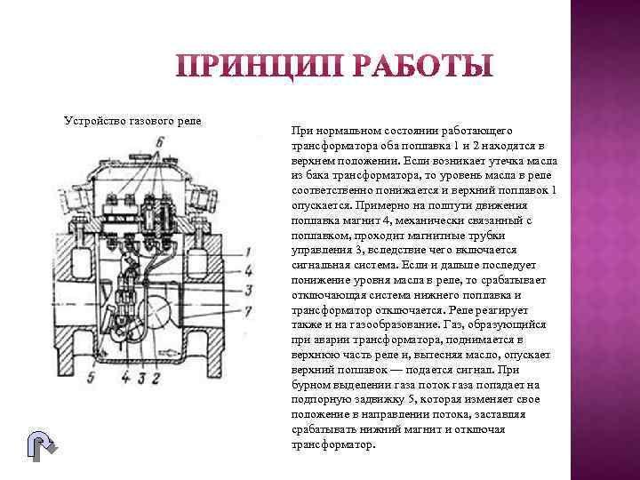 Устройство газового реле При нормальном состоянии работающего трансформатора оба поплавка 1 и 2 находятся