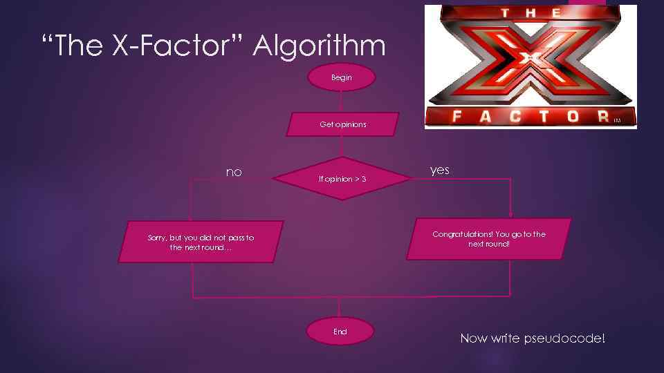 “The X-Factor” Algorithm Begin Get opinions no If opinion > 3 yes Congratulations! You