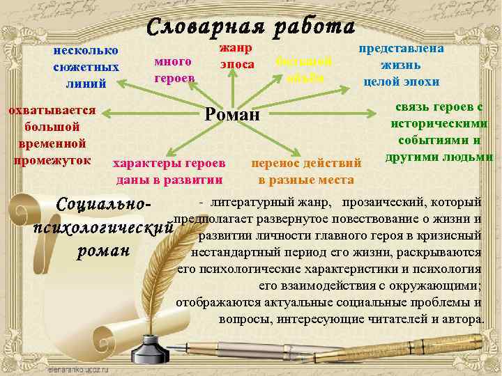 Словарная работа несколько сюжетных линий охватывается большой временной промежуток много героев жанр эпоса большой