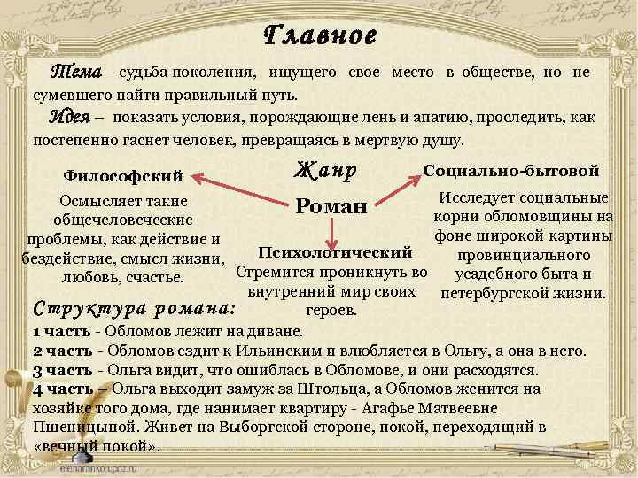 Судьба поколения. Обломов проблемы. Проблемы в романе Обломов. Проблематика произведения Обломов. Обломов проблемы произведения.