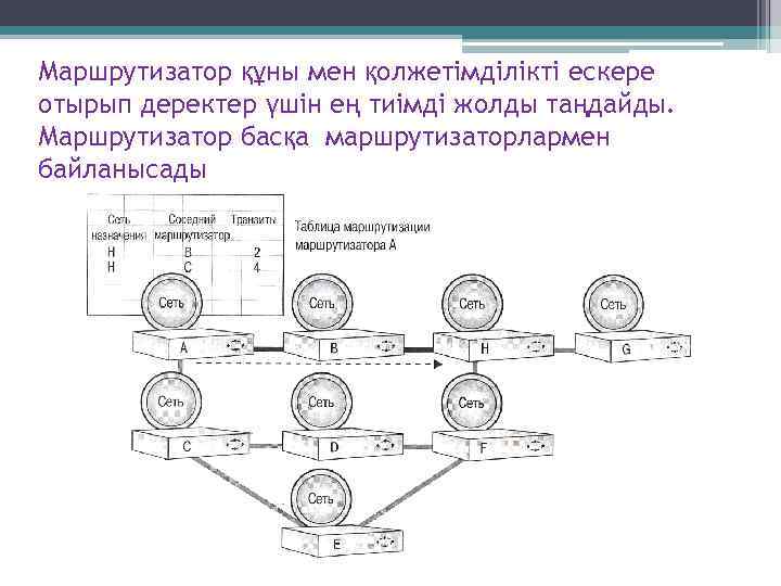 Маршрутизатор құны мен қолжетімділікті ескере отырып деректер үшін ең тиімді жолды таңдайды. Маршрутизатор басқа
