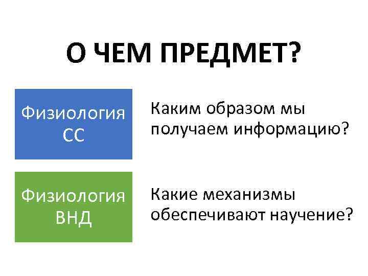 О ЧЕМ ПРЕДМЕТ? Физиология СС Каким образом мы получаем информацию? Физиология ВНД Какие механизмы