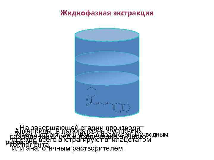 Жидкофазная экстракция На завершающей стадии производят Алкалоиды в смешивают с подкисленным водным лабораторных условиях