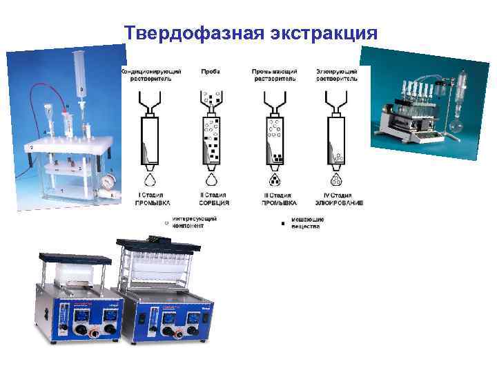 Твердофазная экстракция 