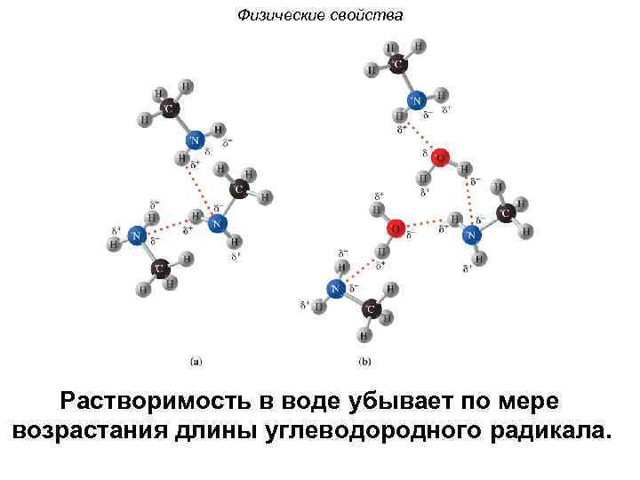 Физические свойства Растворимость в воде убывает по мере возрастания длины углеводородного радикала. 