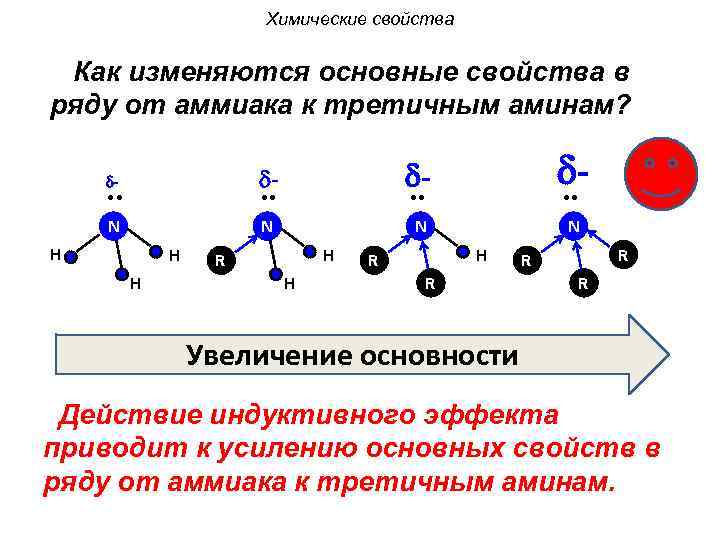 Азотосодержащее органическое соединение амины презентация