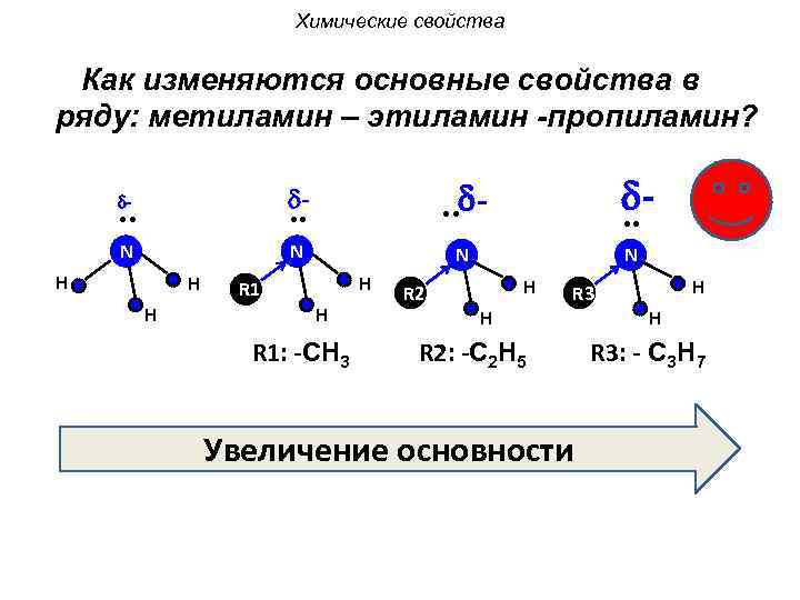 Химические свойства Как изменяются основные свойства в ряду: метиламин – этиламин -пропиламин? - .