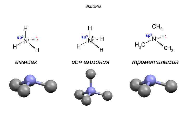 Строение катиона аммония