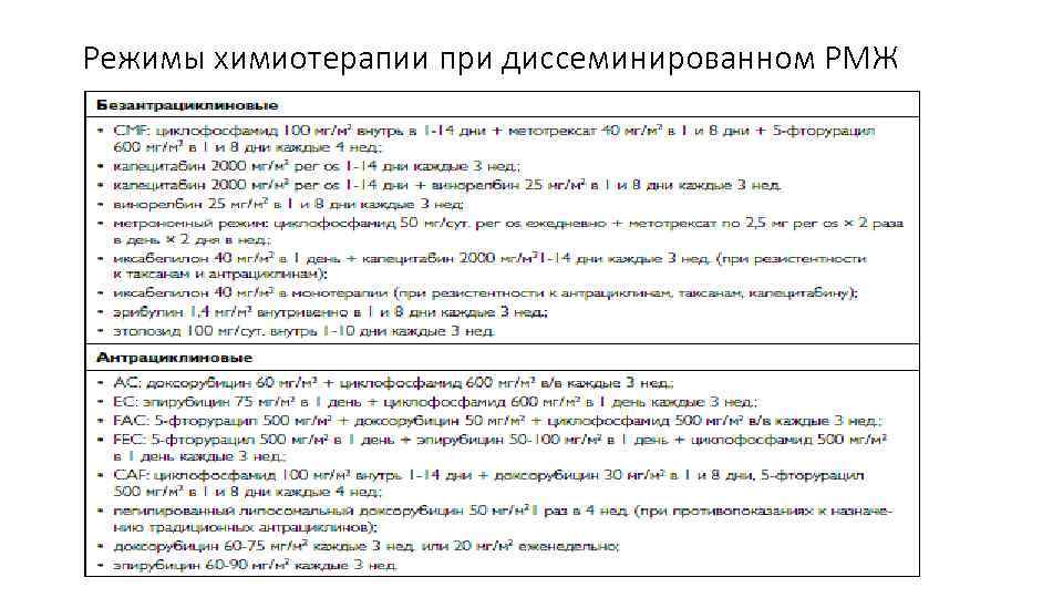 Режимы химиотерапии при диссеминированном РМЖ 