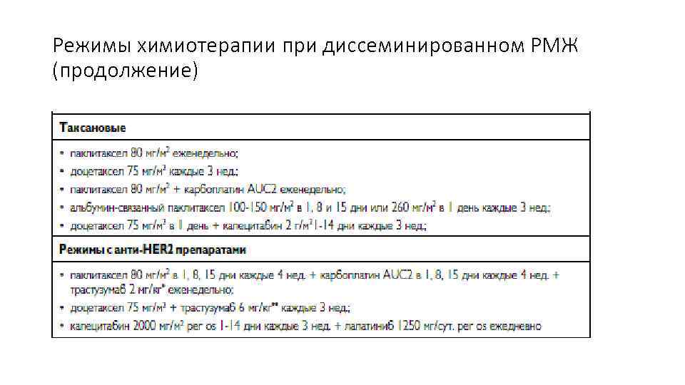 Режимы химиотерапии при диссеминированном РМЖ (продолжение) 