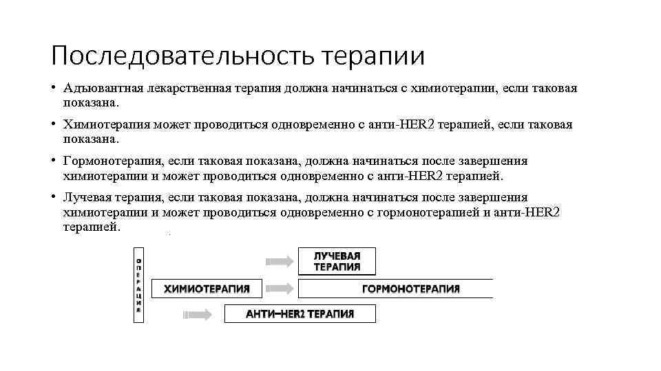 Последовательность терапии • Адъювантная лекарственная терапия должна начинаться с химиотерапии, если таковая показана. •