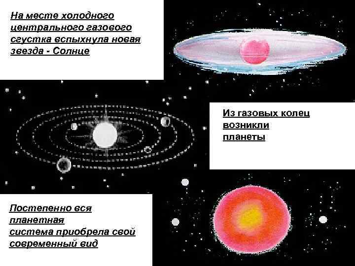 На месте холодного центрального газового сгустка вспыхнула новая звезда - Солнце Из газовых колец