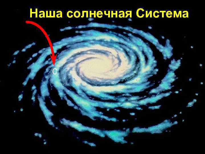 Наша солнечная Система 