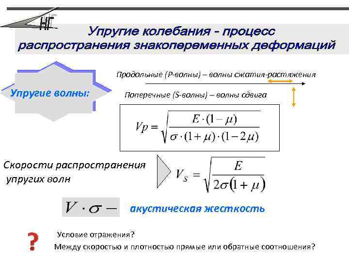 Волны сжатия и растяжения