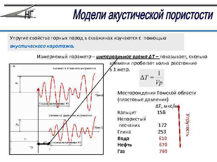 Упругие свойства горных пород в скважинах изучаются с помощью акустического каротажа. Измеряемый параметр –