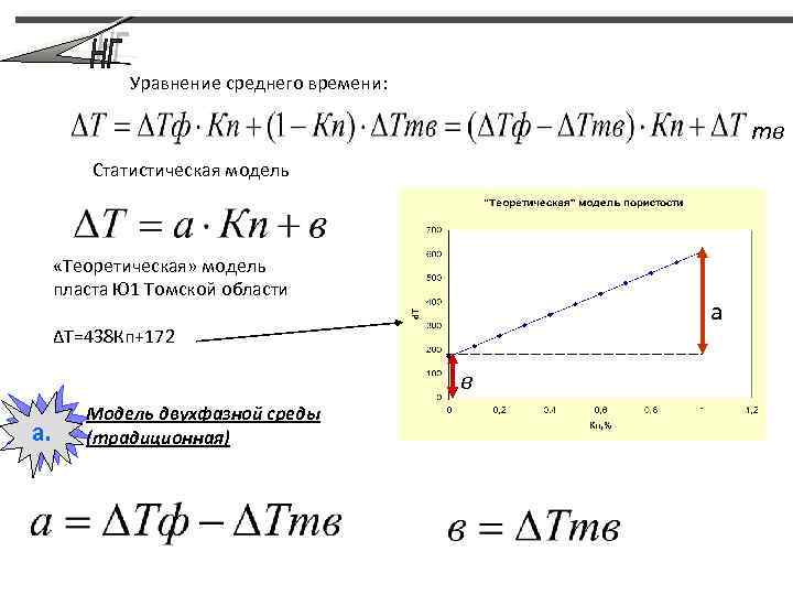 Уравнение среднего времени: тв Статистическая модель «Теоретическая» модель пласта Ю 1 Томской области а