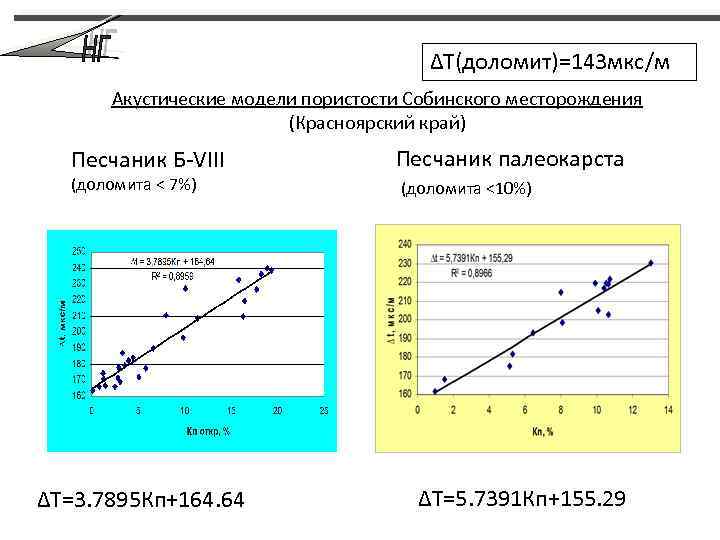 ΔТ(доломит)=143 мкс/м Акустические модели пористости Собинского месторождения (Красноярский край) Песчаник Б-VIII (доломита < 7%)