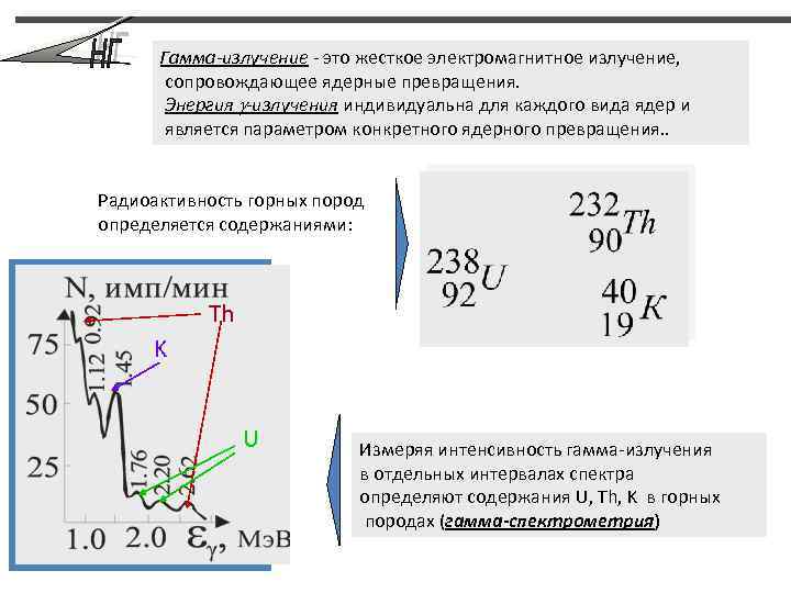 Гамма-излучение - это жесткое электромагнитное излучение, сопровождающее ядерные превращения. Энергия -излучения индивидуальна для каждого