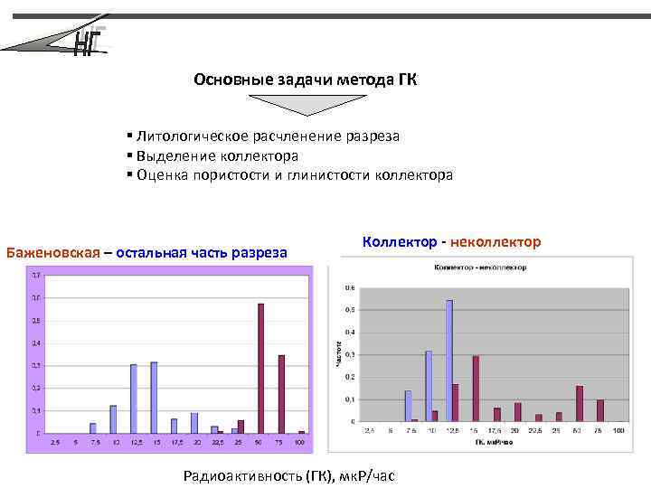 Основные задачи метода ГК § Литологическое расчленение разреза § Выделение коллектора § Оценка пористости