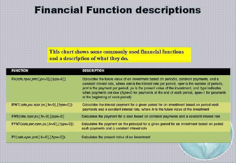 Financial Function descriptions This chart shows some commonly used financial functions and a description
