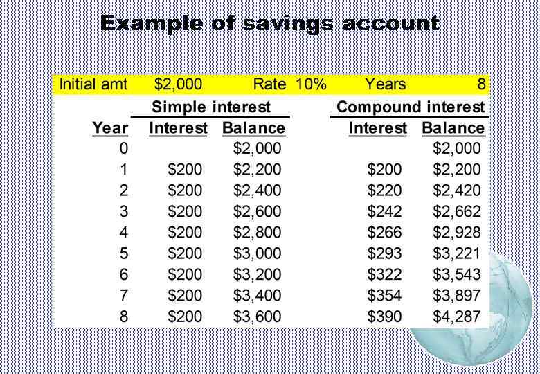 Example of savings account 