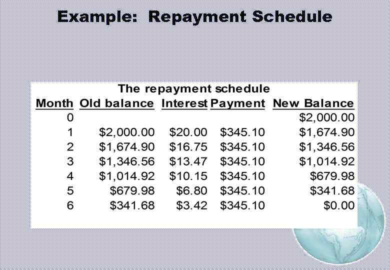 Example: Repayment Schedule 