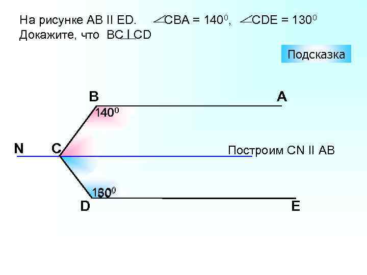 На рисунке АВ II ЕD. Докажите, что ВС СD CВА = 1400, СDE =