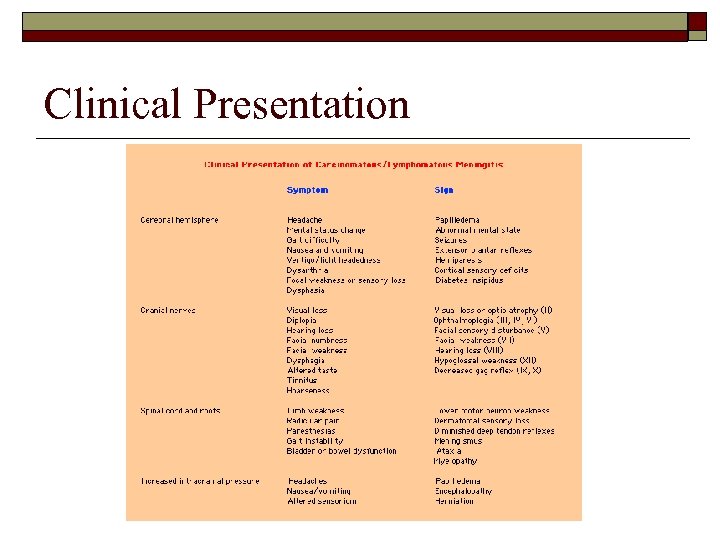 Clinical Presentation 