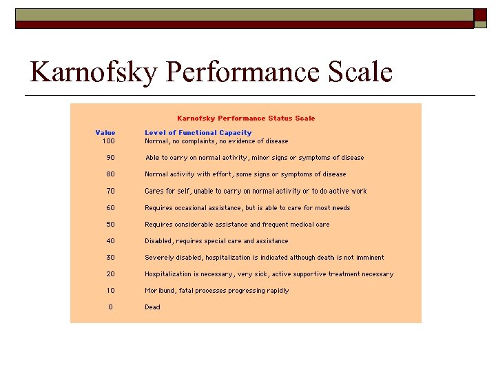 Karnofsky Performance Scale 