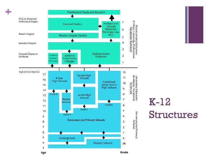 + K-12 Structures 