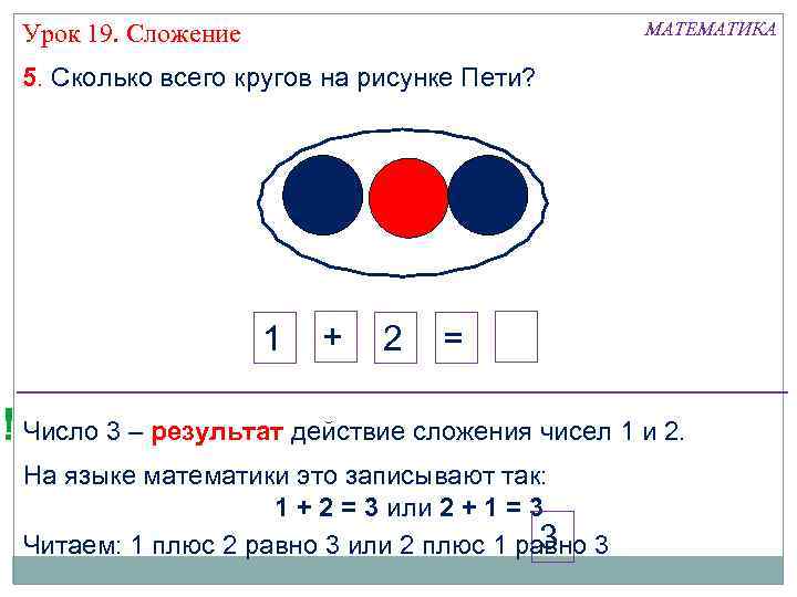 МАТЕМАТИКА Урок 19. Сложение 5. Сколько всего кругов на рисунке Пети? 1 + 2