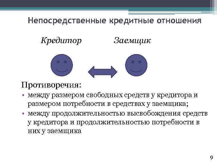 Непосредственные кредитные отношения Кредитор Заемщик Противоречия: • между размером свободных средств у кредитора и